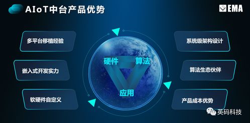 英碼科技 以場景定義硬件，破解邊緣計算密碼，夯實基礎軟件服務
