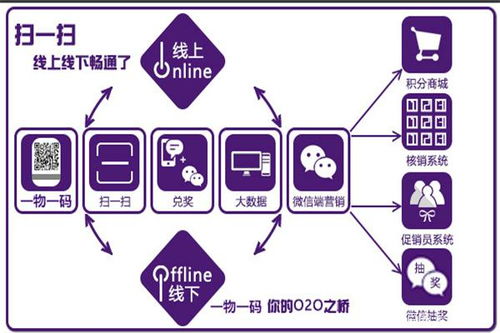 百草味食品發紅包用什么軟件？利多碼告訴你基礎軟件服務的秘密
